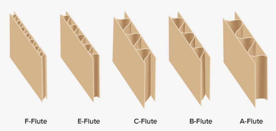 Types of Corrugated Flutes