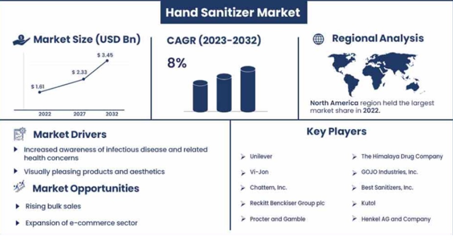 hand sanitizer market size